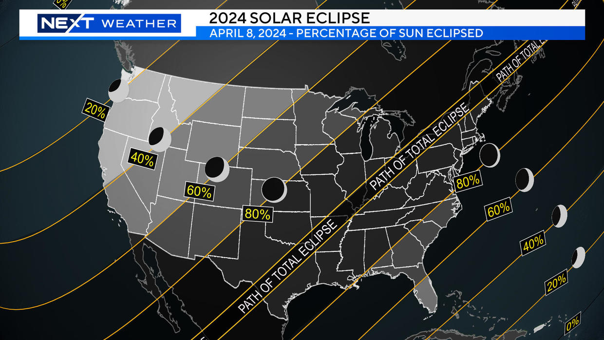 As You Witness The Eclipse, Consider How Much Energy The Sun Provides 